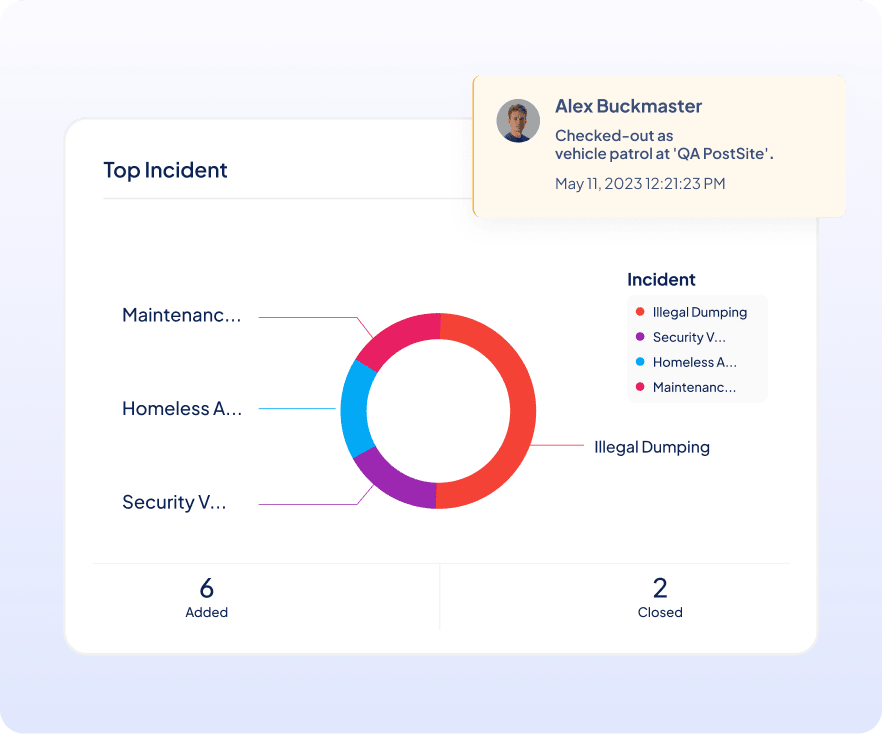 backoffice-dashboard